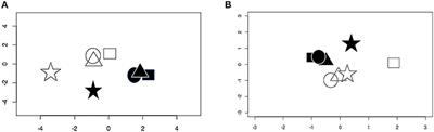 Immunological Molecular Responses of Human Retinal Pigment Epithelial Cells to Infection With Toxoplasma gondii